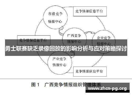 勇士联赛缺乏录像回放的影响分析与应对策略探讨