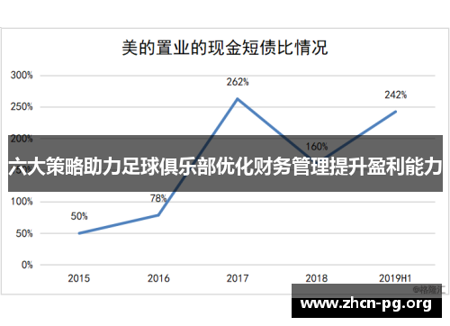 六大策略助力足球俱乐部优化财务管理提升盈利能力